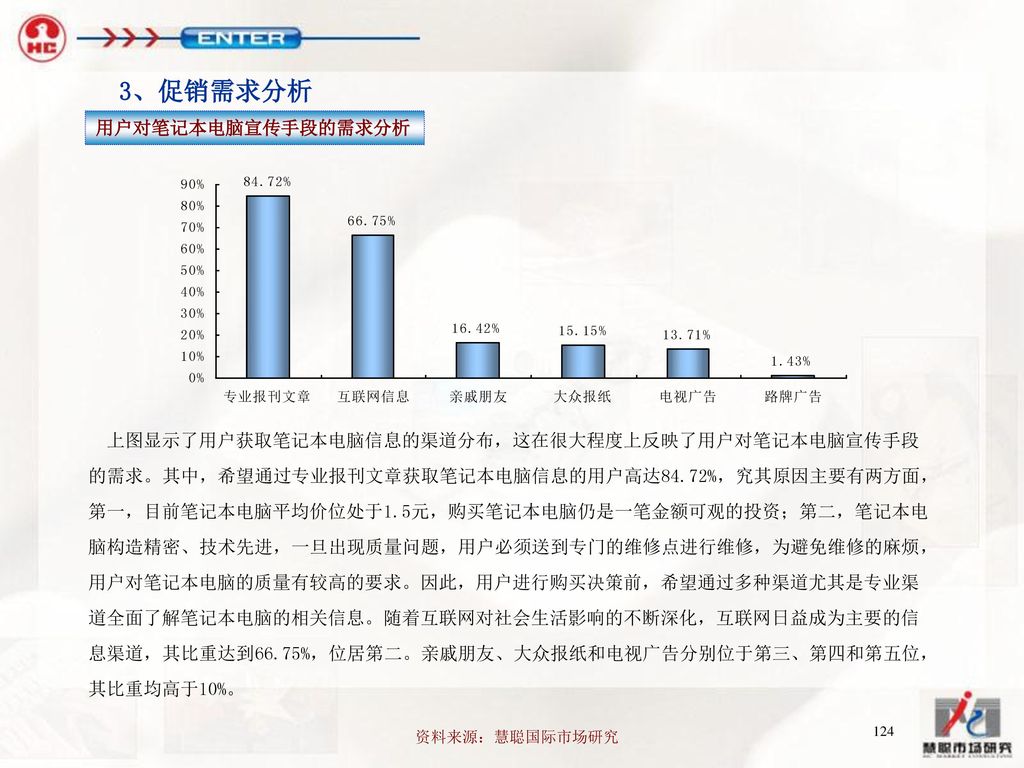 3、促销需求分析 用户对笔记本电脑宣传手段的需求分析