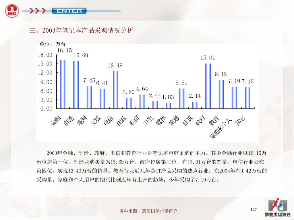 三、2003年笔记本产品采购情况分析