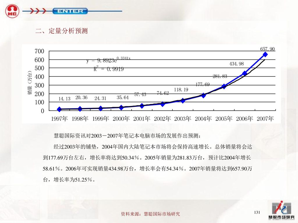 二、定量分析预测 慧聪国际资讯对2003－2007年笔记本电脑市场的发展作出预测：