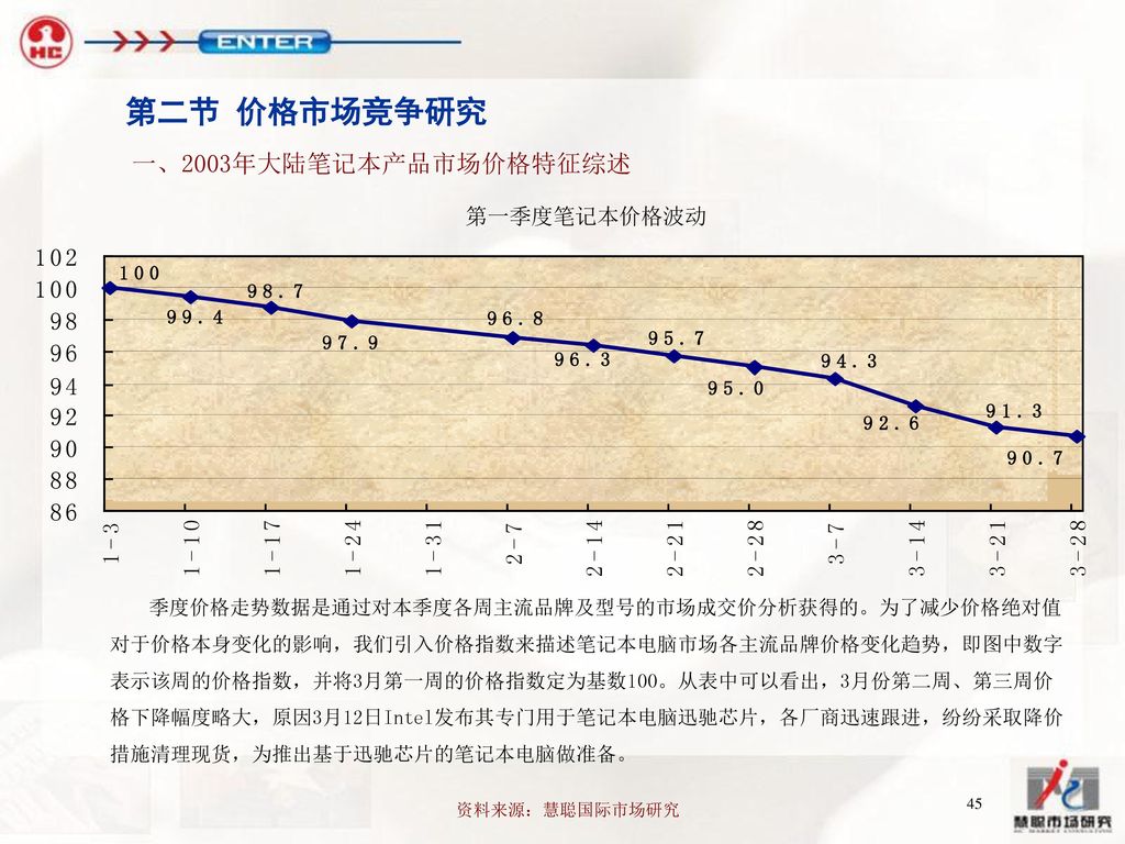 第二节 价格市场竞争研究 一、2003年大陆笔记本产品市场价格特征综述 第一季度笔记本价格波动