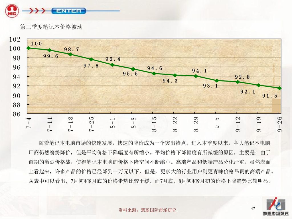 第三季度笔记本价格波动