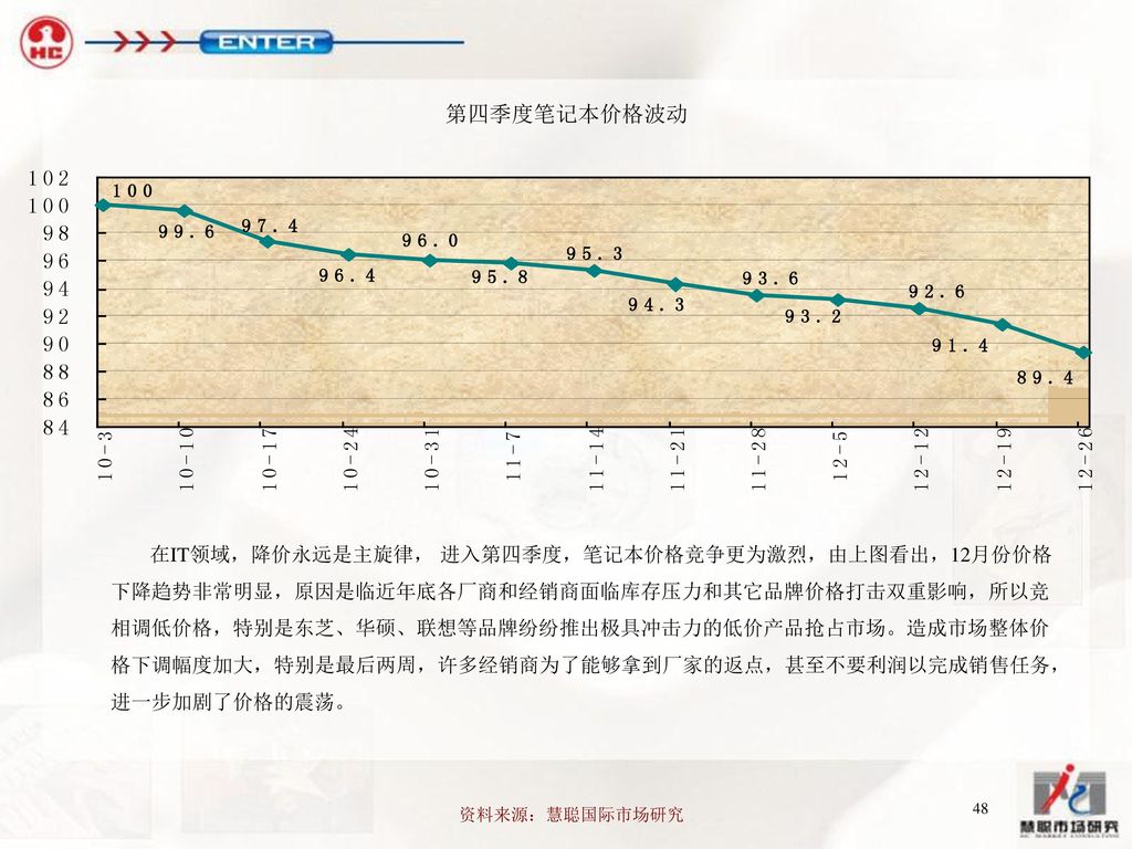 第四季度笔记本价格波动