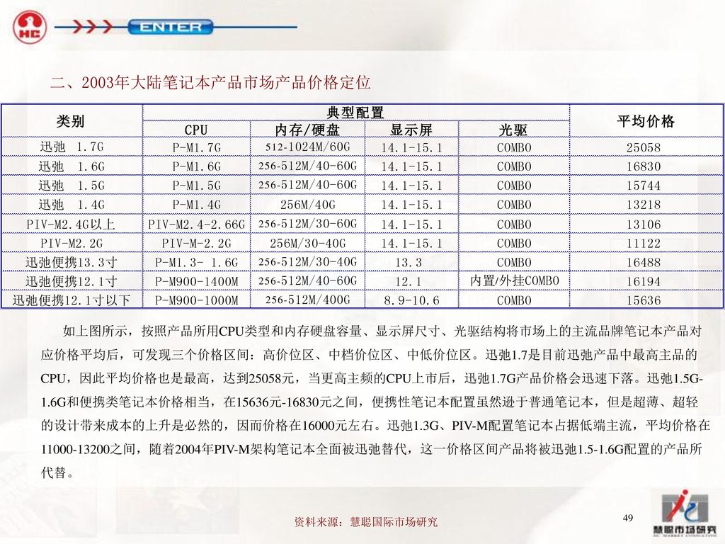 二、2003年大陆笔记本产品市场产品价格定位