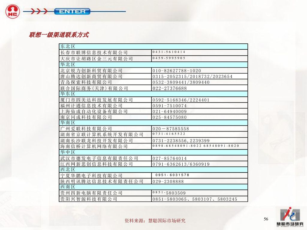 联想一级渠道联系方式 资料来源：慧聪国际市场研究