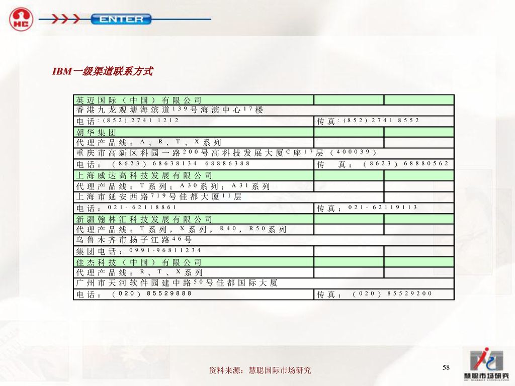 IBM一级渠道联系方式 资料来源：慧聪国际市场研究