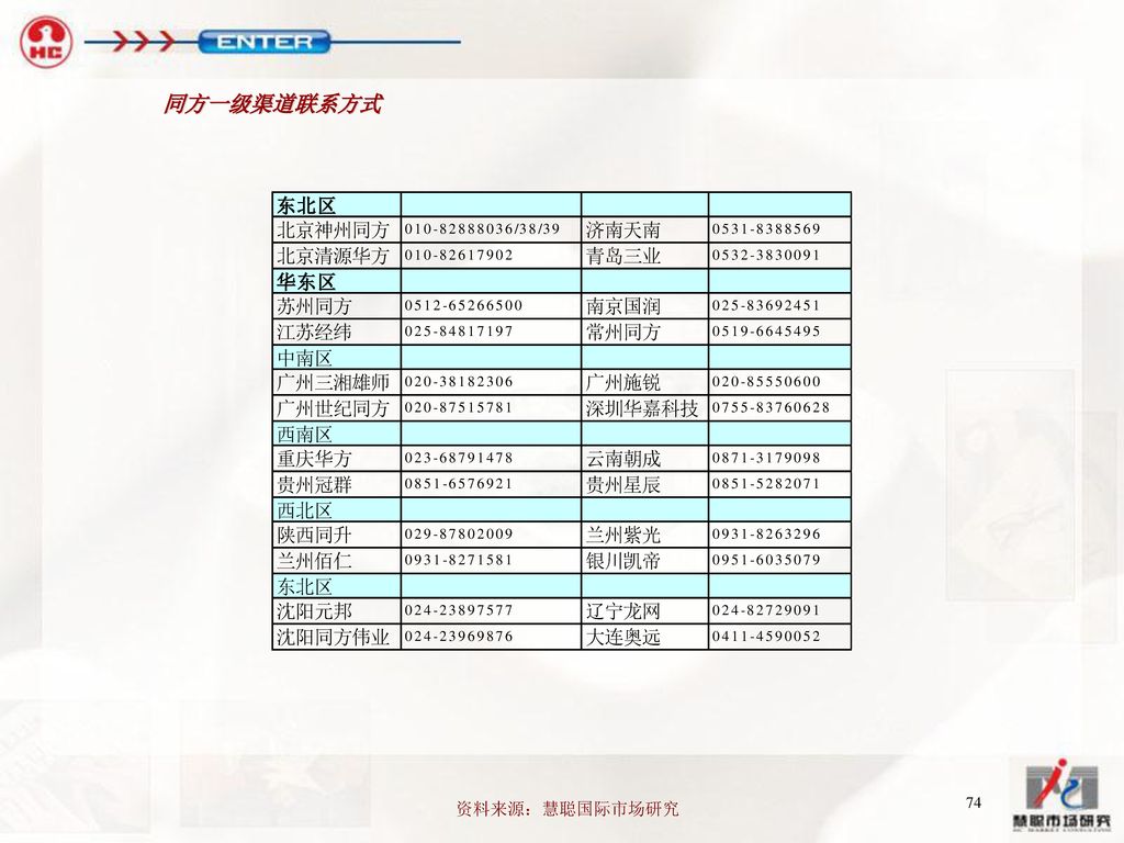 同方一级渠道联系方式 资料来源：慧聪国际市场研究