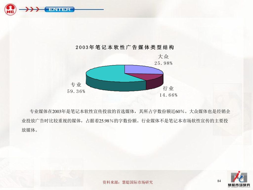 专业媒体在2003年是笔记本软性宣传投放的首选媒体，其所占字数份额近60％。大众媒体也是经销企