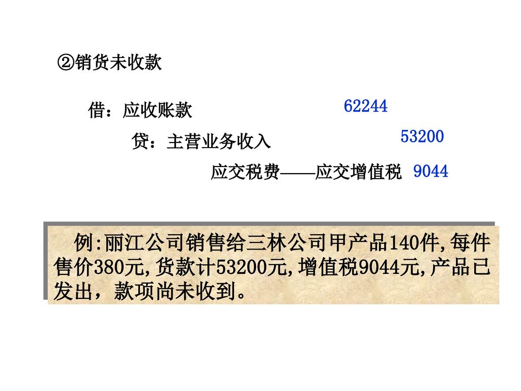 例:丽江公司销售给三林公司甲产品140件,每件售价380元,货款计53200元,增值税9044元,产品已发出，款项尚未收到。