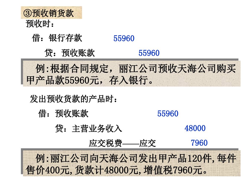 例:根据合同规定，丽江公司预收天海公司购买甲产品款55960元，存入银行。