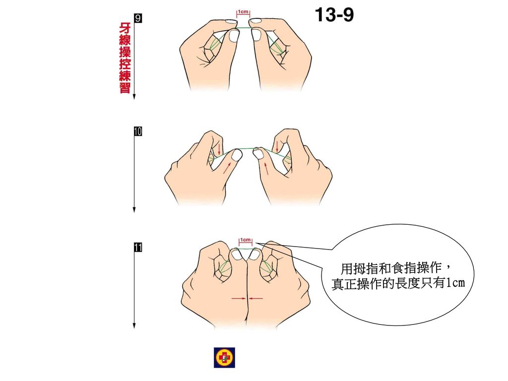 用拇指和食指操作， 真正操作的長度只有1cm