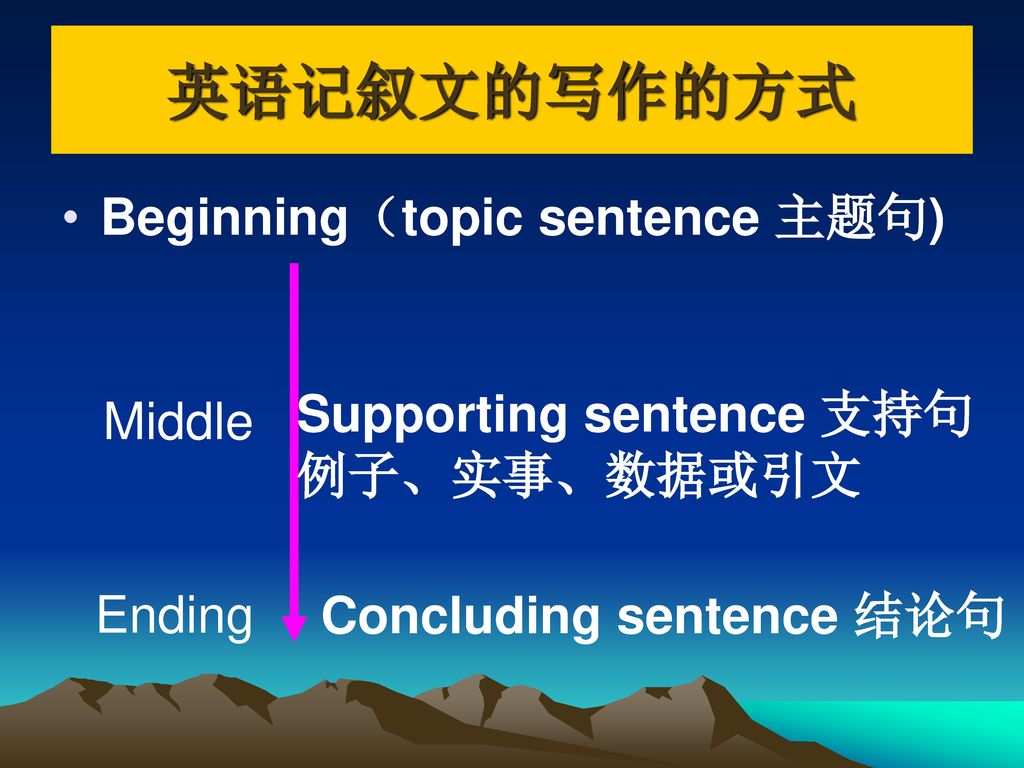 英语记叙文的写作的方式 Beginning（topic sentence 主题句)