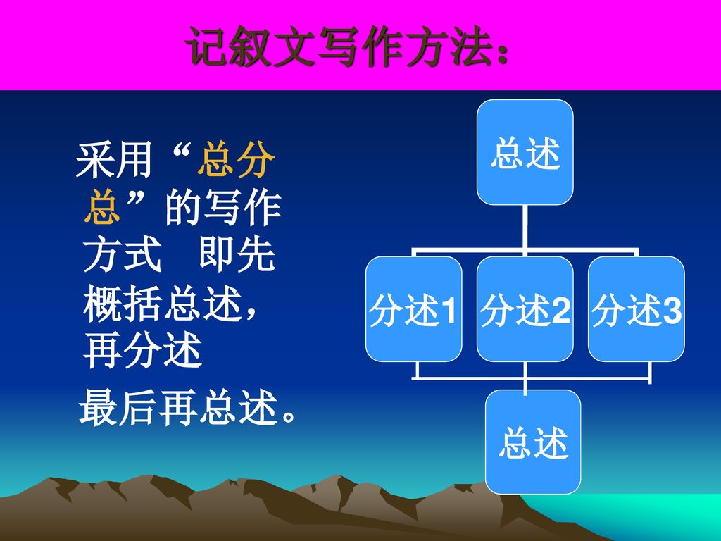 记叙文写作方法： 采用 总分总 的写作方式 即先概括总述，再分述 最后再总述。 总述