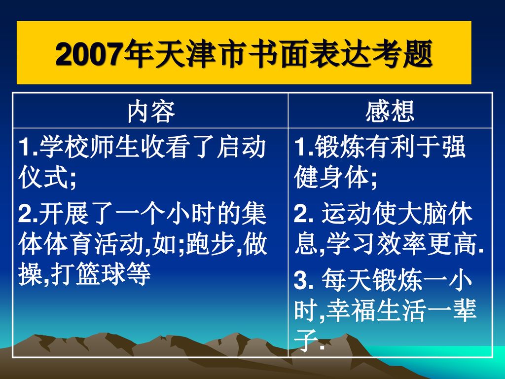 2007年天津市书面表达考题 内容 感想 1.学校师生收看了启动仪式; 2.开展了一个小时的集体体育活动,如;跑步,做操,打篮球等