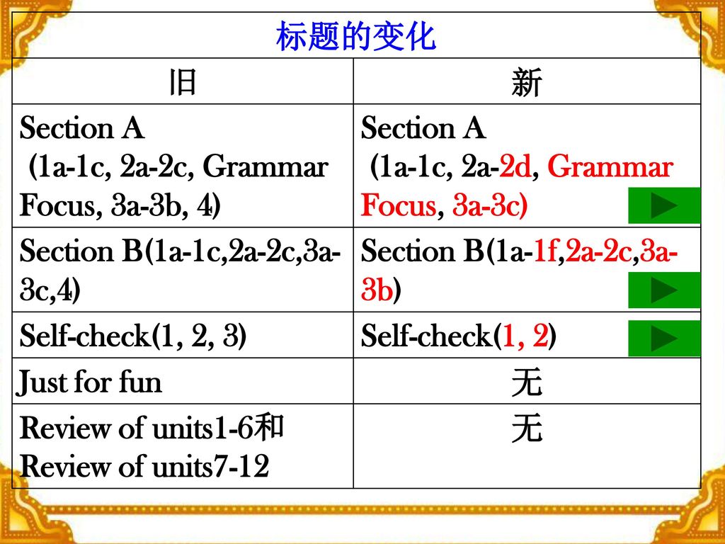 标题的变化 旧. 新. Section A. (1a-1c, 2a-2c, Grammar Focus, 3a-3b, 4) (1a-1c, 2a-2d, Grammar Focus, 3a-3c)