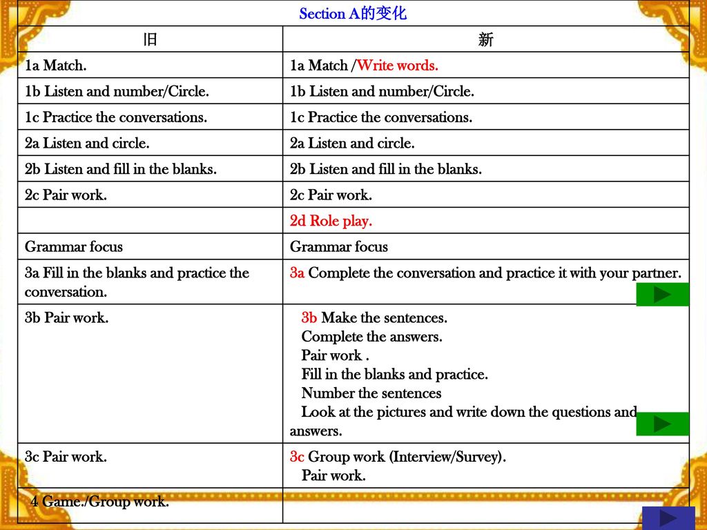 Section A的变化 旧. 新. 1a Match. 1a Match /Write words. 1b Listen and number/Circle. 1c Practice the conversations.