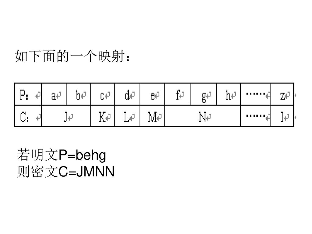 如下面的一个映射： 若明文P=behg 则密文C=JMNN
