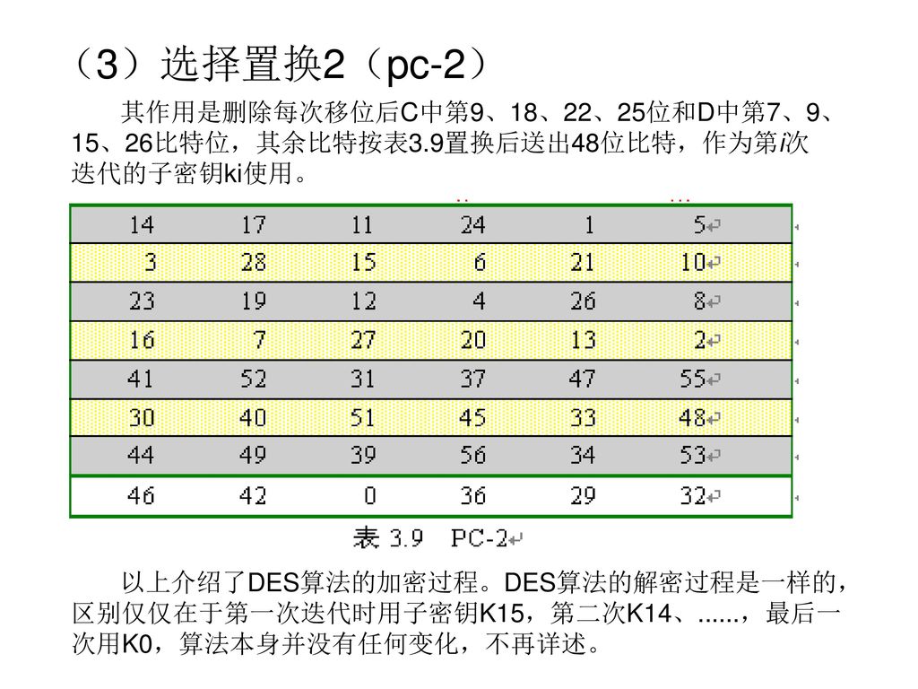 （3）选择置换2（pc-2） 其作用是删除每次移位后C中第9、18、22、25位和D中第7、9、15、26比特位，其余比特按表3.9置换后送出48位比特，作为第i次迭代的子密钥ki使用。