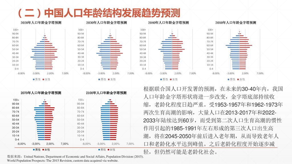 （二）中国人口年龄结构发展趋势预测