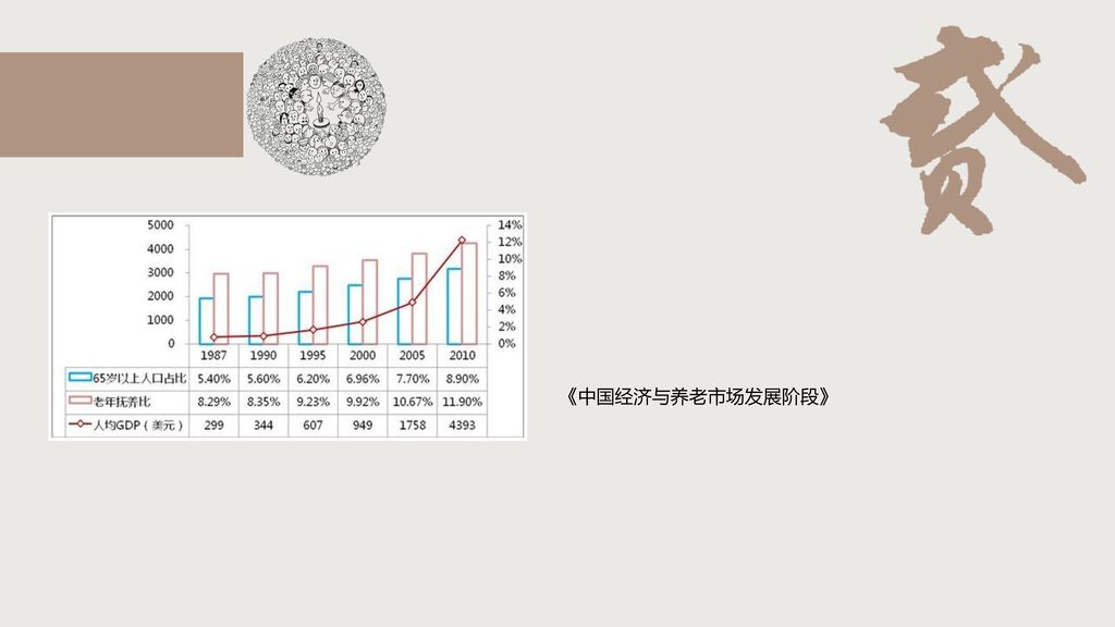 《中国经济与养老市场发展阶段》
