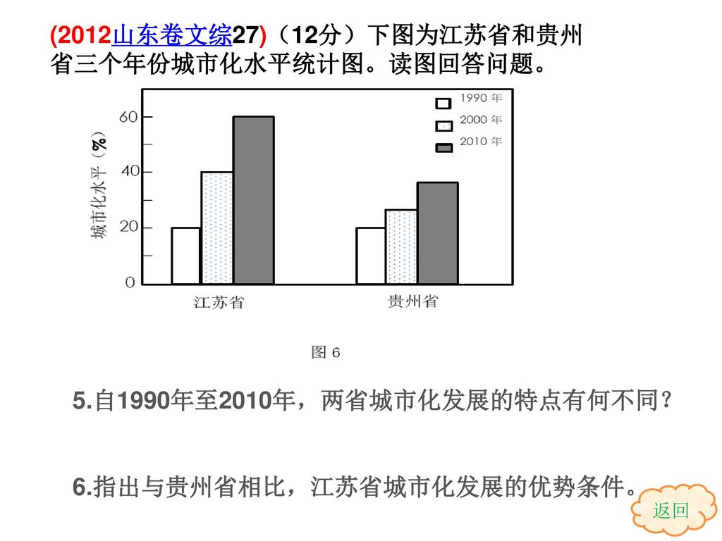 (2012山东卷文综27)（12分）下图为江苏省和贵州省三个年份城市化水平统计图。读图回答问题。