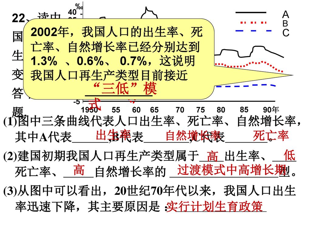 三低 模式 22、读中国人口再生产发展变化图,回答下列问题.