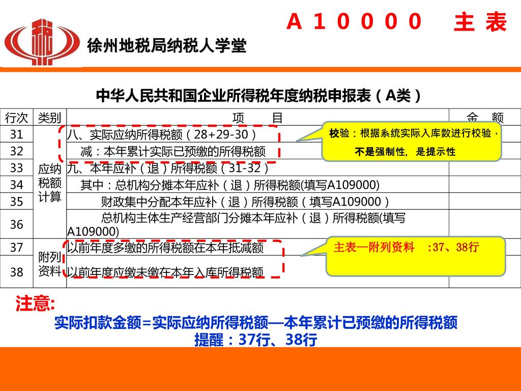 中华人民共和国企业所得税年度纳税申报表（A类） 实际扣款金额=实际应纳所得税额—本年累计已预缴的所得税额