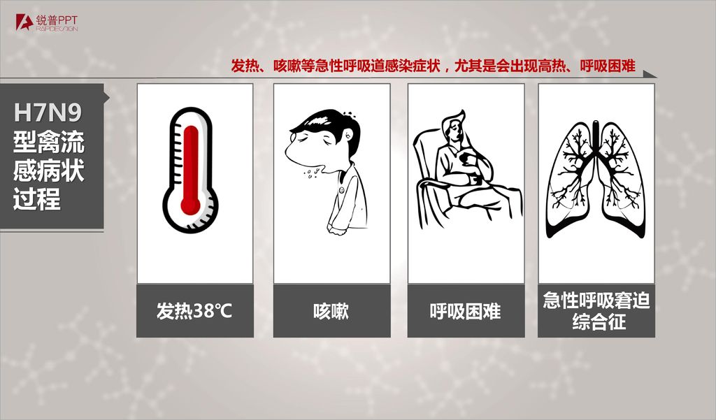 发热、咳嗽等急性呼吸道感染症状，尤其是会出现高热、呼吸困难