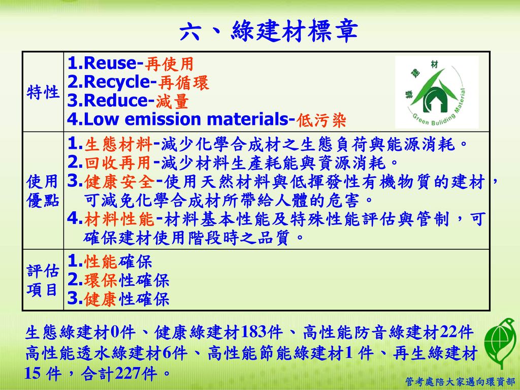 六、綠建材標章 特性 1.Reuse-再使用 2.Recycle-再循環 3.Reduce-減量