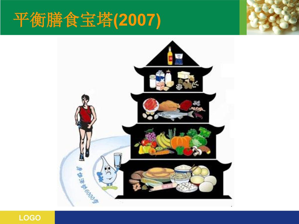 平衡膳食宝塔(2007)