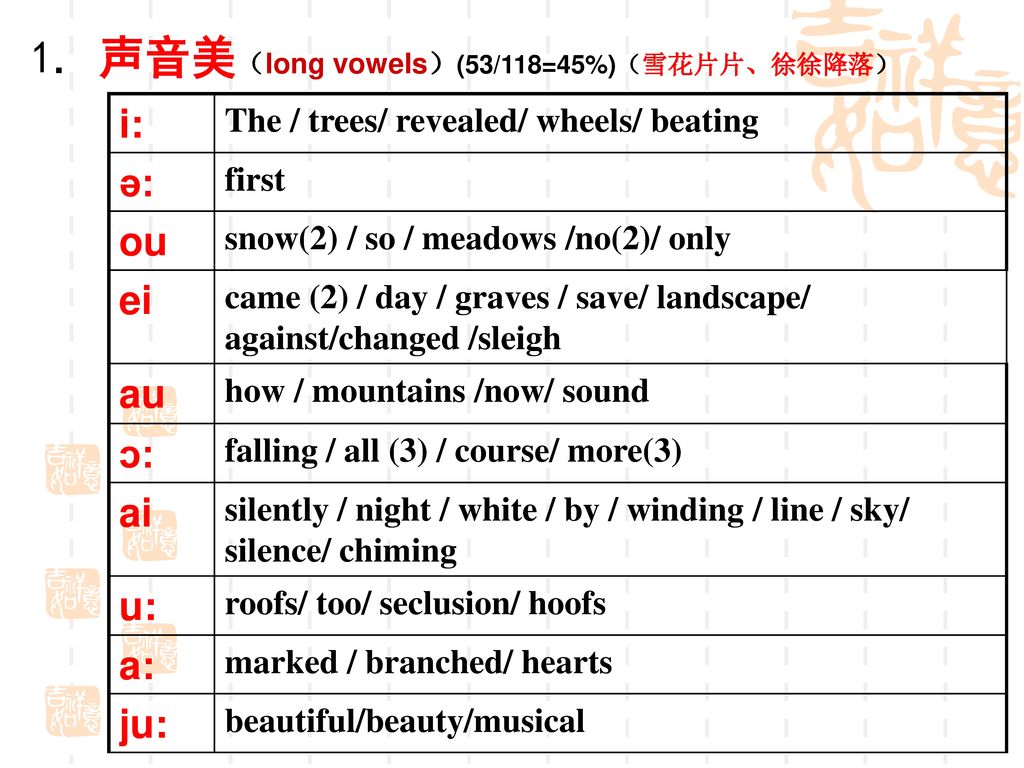 1. 声音美（long vowels）(53/118=45%)（雪花片片、徐徐降落）