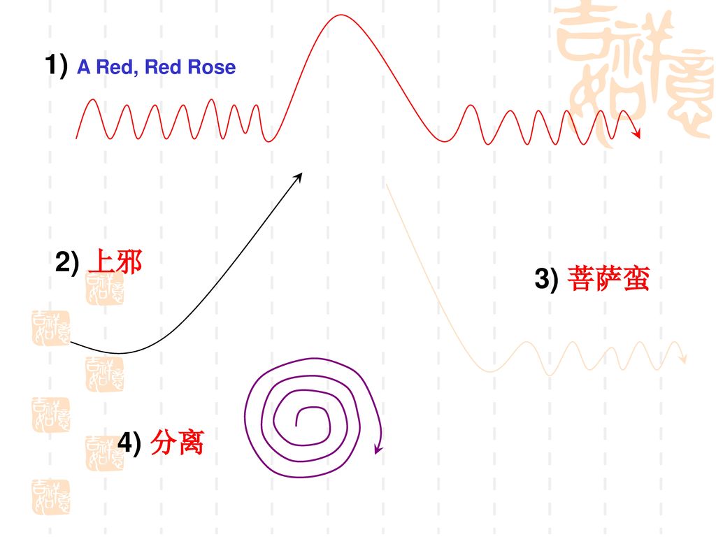 1) A Red, Red Rose 2) 上邪 3) 菩萨蛮 4) 分离