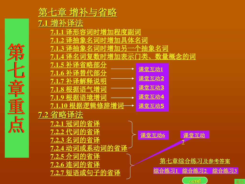 第七章重点 第七章 增补与省略 7.1 增补译法 7.2 省略译法 译形容词时增加程度副词 译抽象名词时增加具体名词