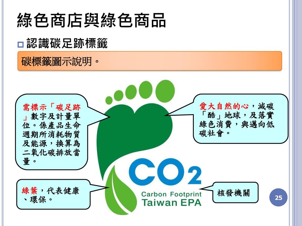 綠色商店與綠色商品 認識碳足跡標籤 碳標籤圖示說明。