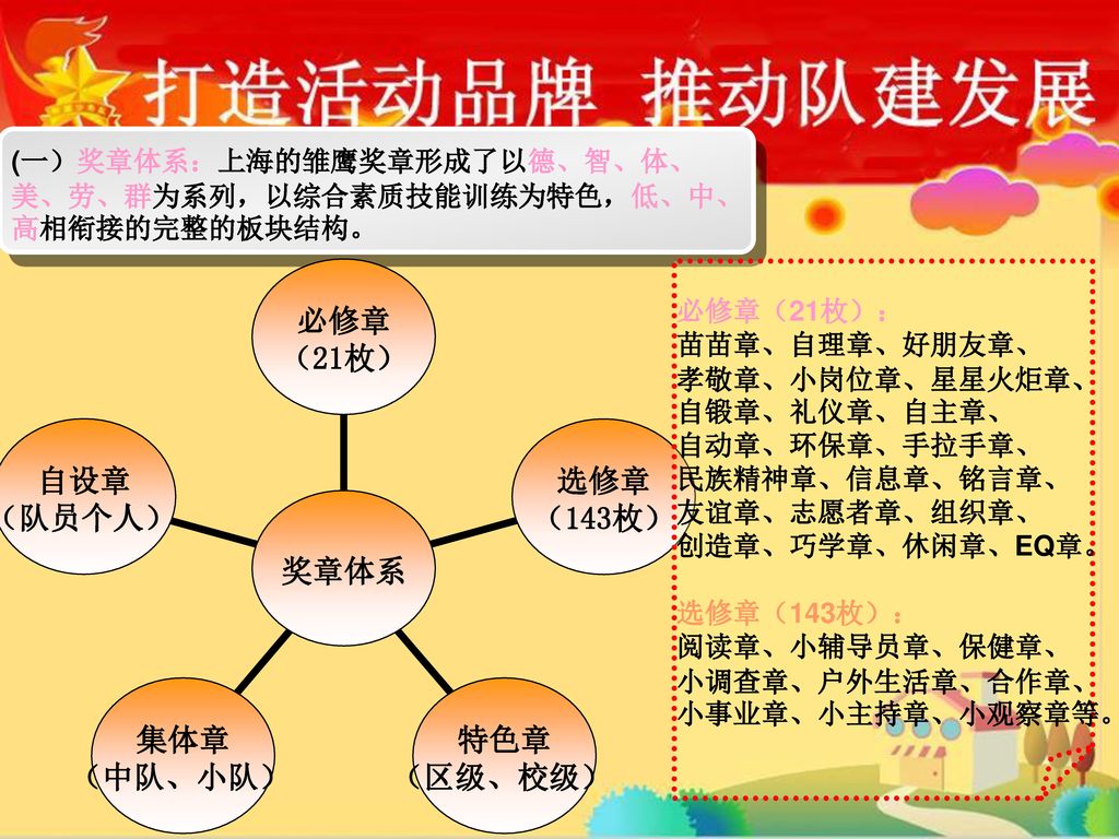 (一）奖章体系：上海的雏鹰奖章形成了以德、智、体、美、劳、群为系列，以综合素质技能训练为特色，低、中、高相衔接的完整的板块结构。