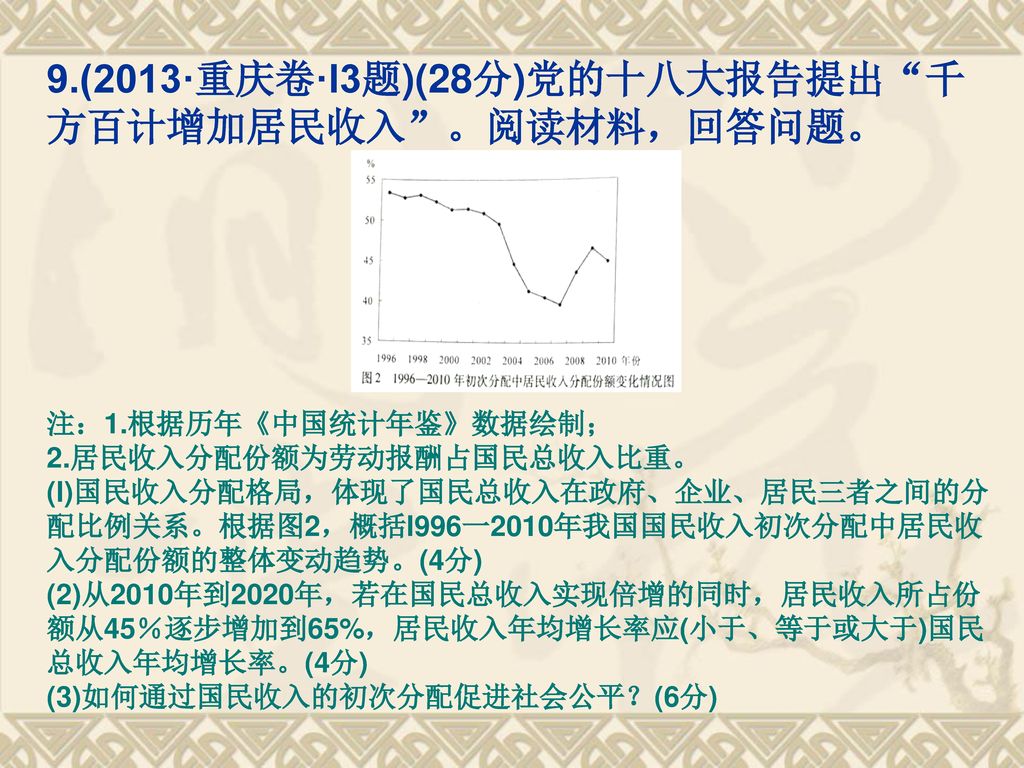 9.(2013·重庆卷·l3题)(28分)党的十八大报告提出 千方百计增加居民收入 。阅读材料，回答问题。