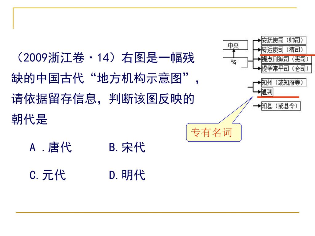 （2009浙江卷·14）右图是一幅残缺的中国古代 地方机构示意图 ，请依据留存信息，判断该图反映的朝代是