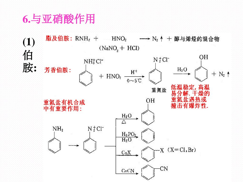 6.与亚硝酸作用 (1)伯胺: