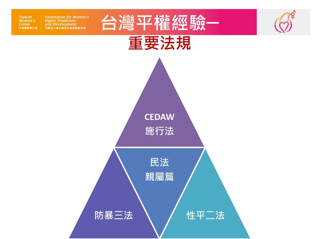 台灣平權經驗─ 重要法規 CEDAW 施行法 防暴三法 民法 親屬篇 性平二法