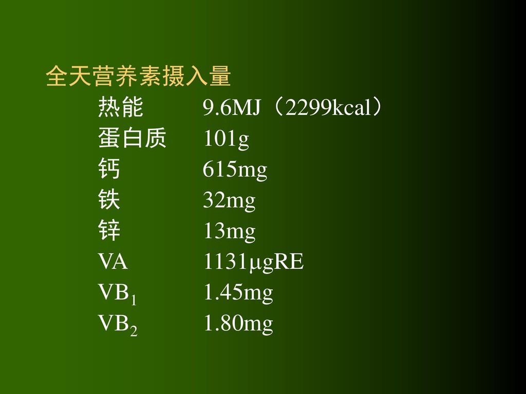 全天营养素摄入量 热能 9.6MJ（2299kcal） 蛋白质 101g 钙 615mg 铁 32mg 锌 13mg VA 1131gRE VB1 1.45mg VB2 1.80mg