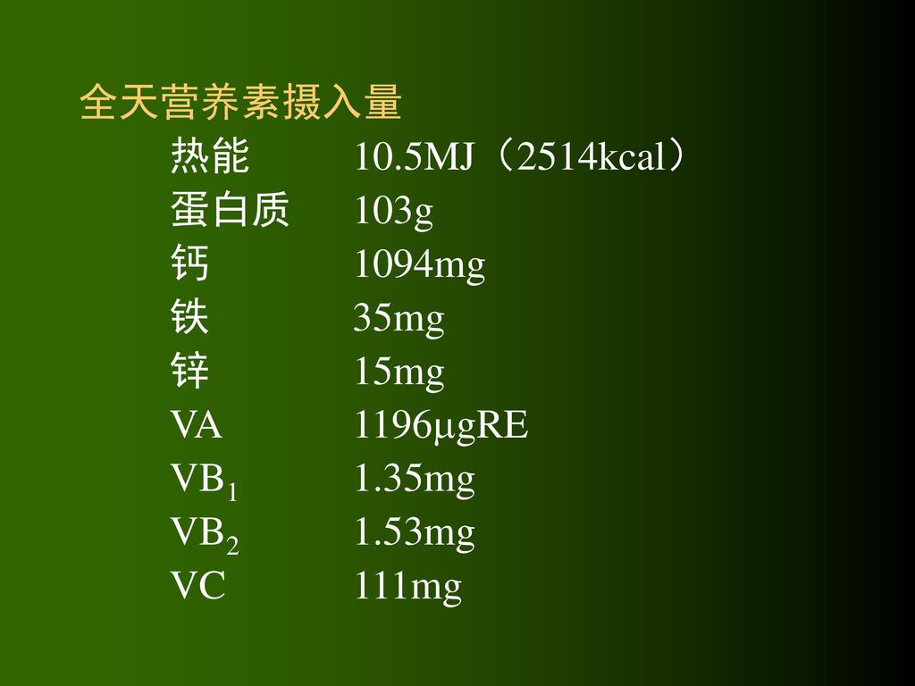 全天营养素摄入量 热能 10.5MJ（2514kcal） 蛋白质 103g. 钙 1094mg. 铁 35mg. 锌 15mg. VA 1196gRE. VB1 1.35mg.