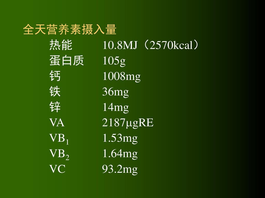 全天营养素摄入量 热能 10.8MJ（2570kcal） 蛋白质 105g. 钙 1008mg. 铁 36mg. 锌 14mg. VA 2187gRE. VB1 1.53mg.