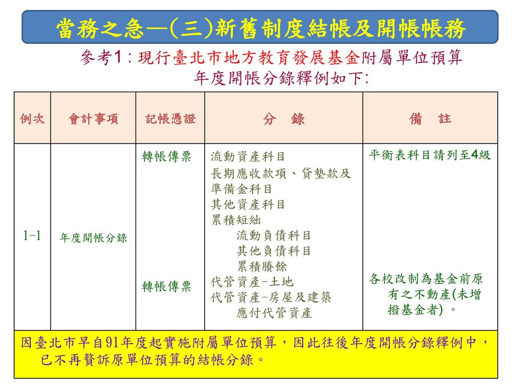 參考1 : 現行臺北市地方教育發展基金附屬單位預算 年度開帳分錄釋例如下: