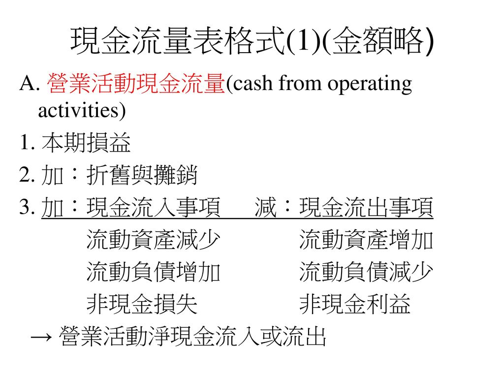 現金流量表格式(1)(金額略) A. 營業活動現金流量(cash from operating activities) 1. 本期損益