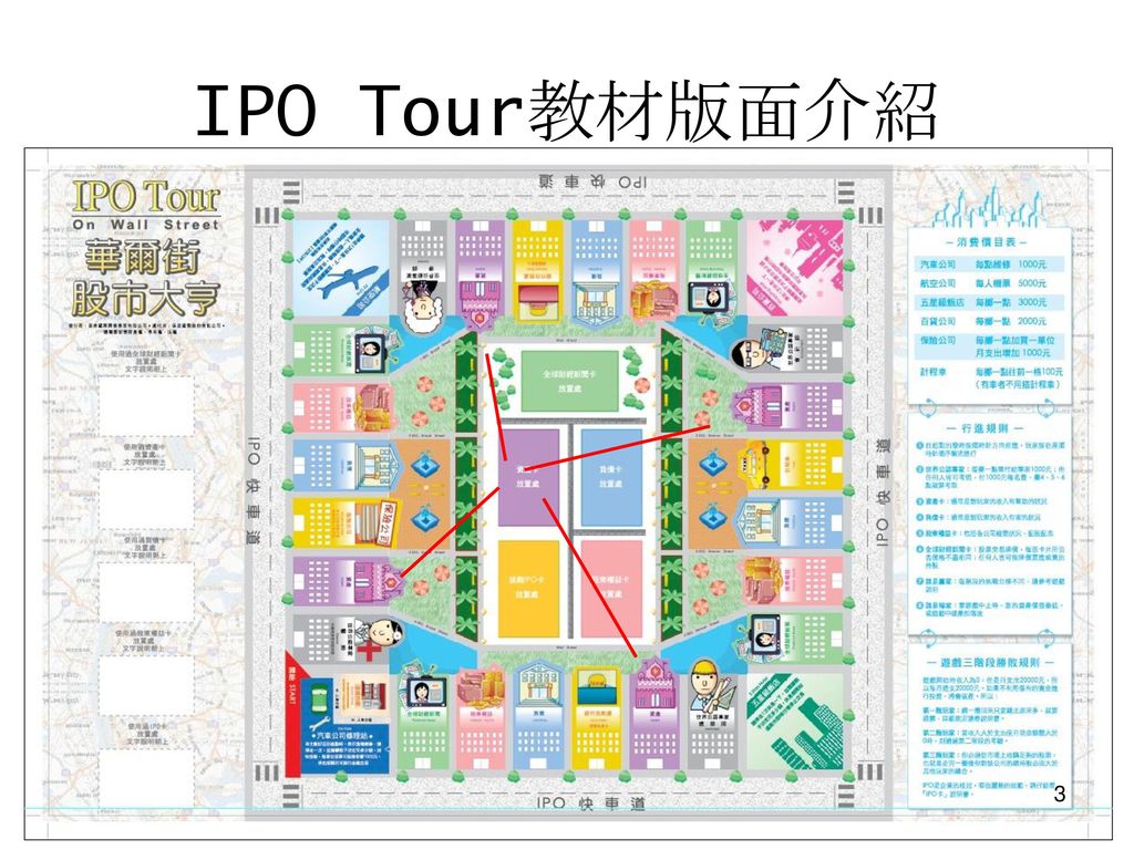 IPO Tour教材版面介紹