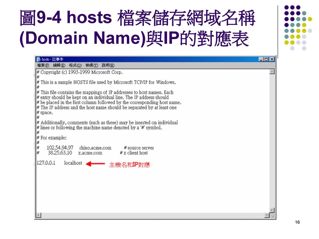 圖9-4 hosts 檔案儲存網域名稱(Domain Name)與IP的對應表