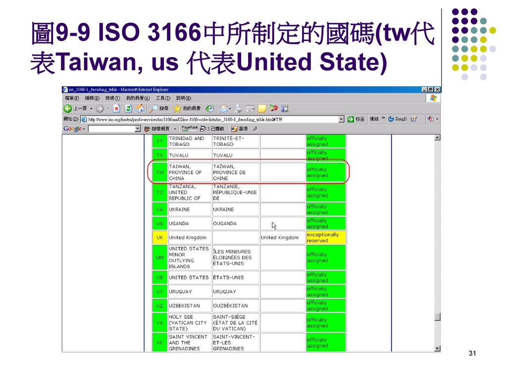 圖9-9 ISO 3166中所制定的國碼(tw代表Taiwan, us 代表United State)