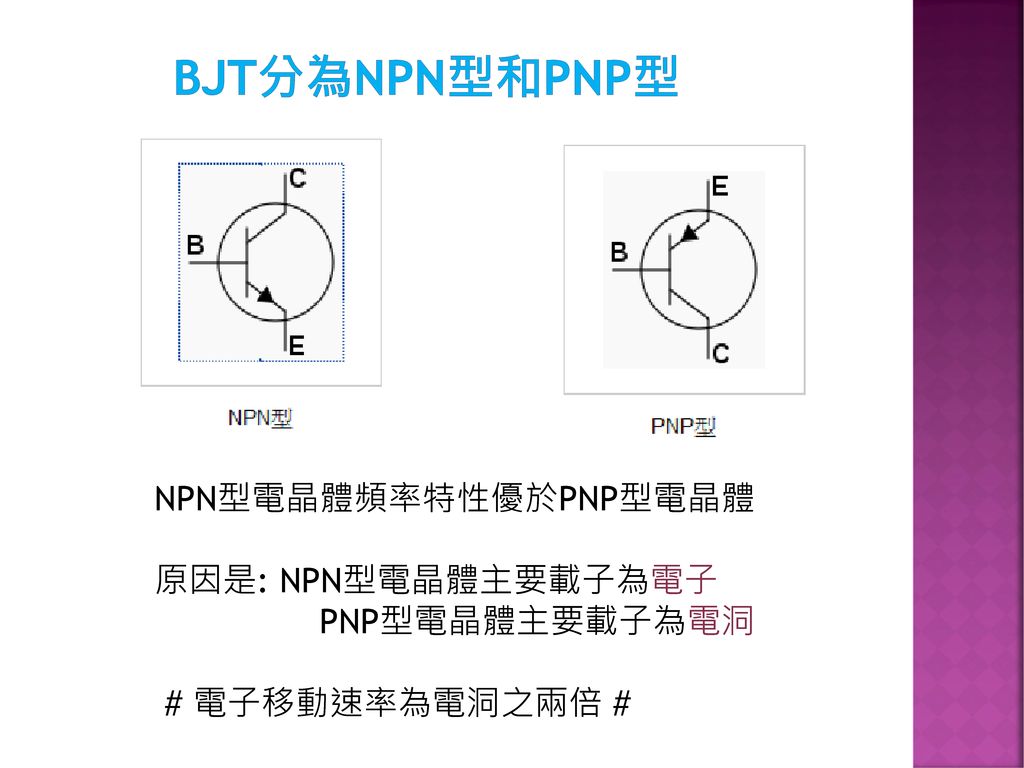 BJT分為NPN型和PNP型 NPN型電晶體頻率特性優於PNP型電晶體 原因是: NPN型電晶體主要載子為電子 PNP型電晶體主要載子為電洞