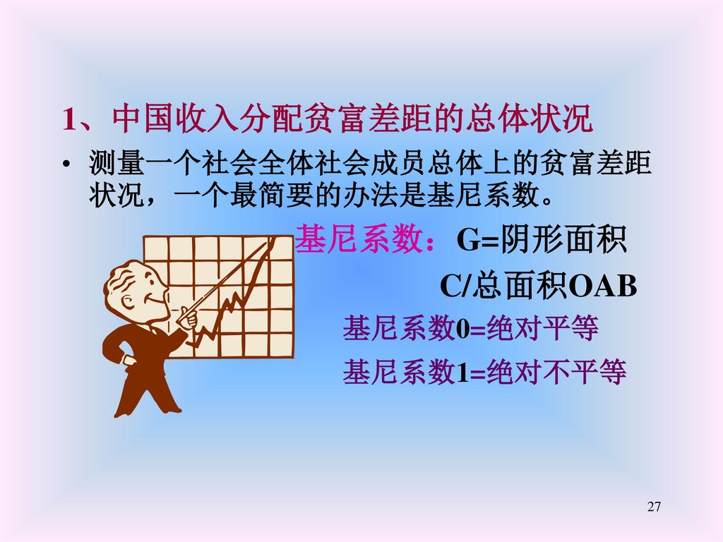 1、中国收入分配贫富差距的总体状况 基尼系数：G=阴形面积 C/总面积OAB