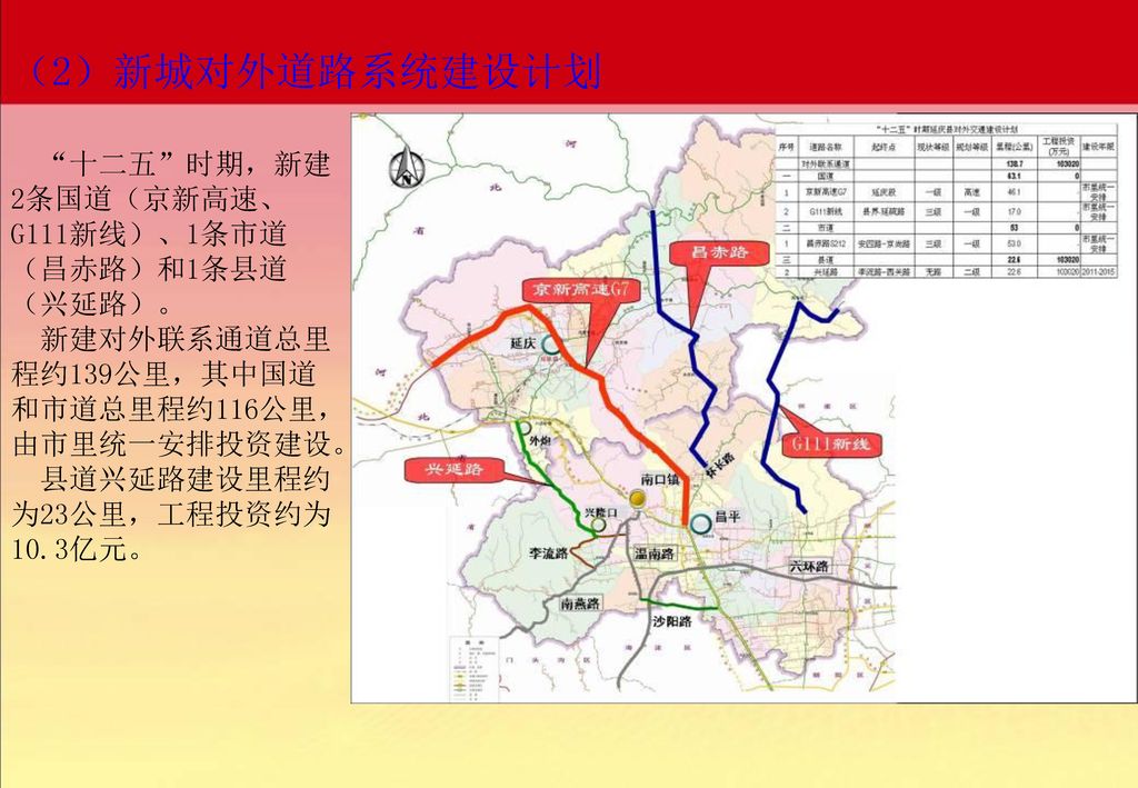 1)京新高速G7 京新高速G7延庆段规划为高速公路，道路长46.1公里，现况为一级公路，道路正在按规划改造实施。 京新高速G7 延硫路