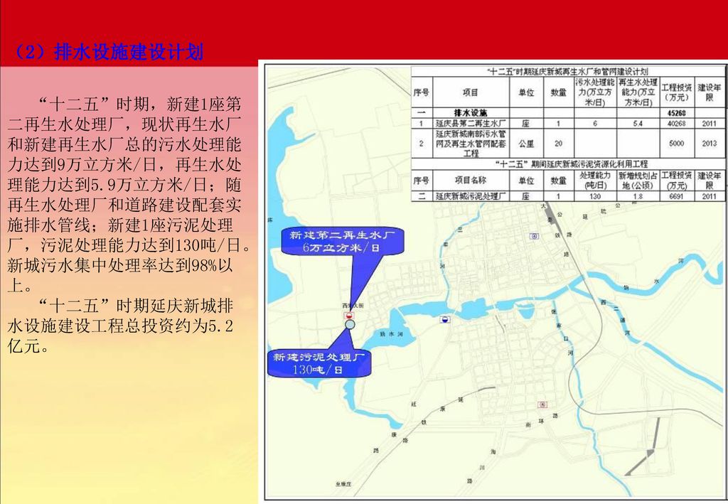3.5 延庆县客货运场站、枢纽建设计划